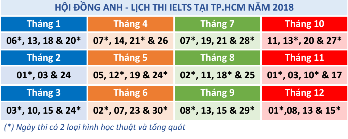 lich thi ielts hoi dong anh
